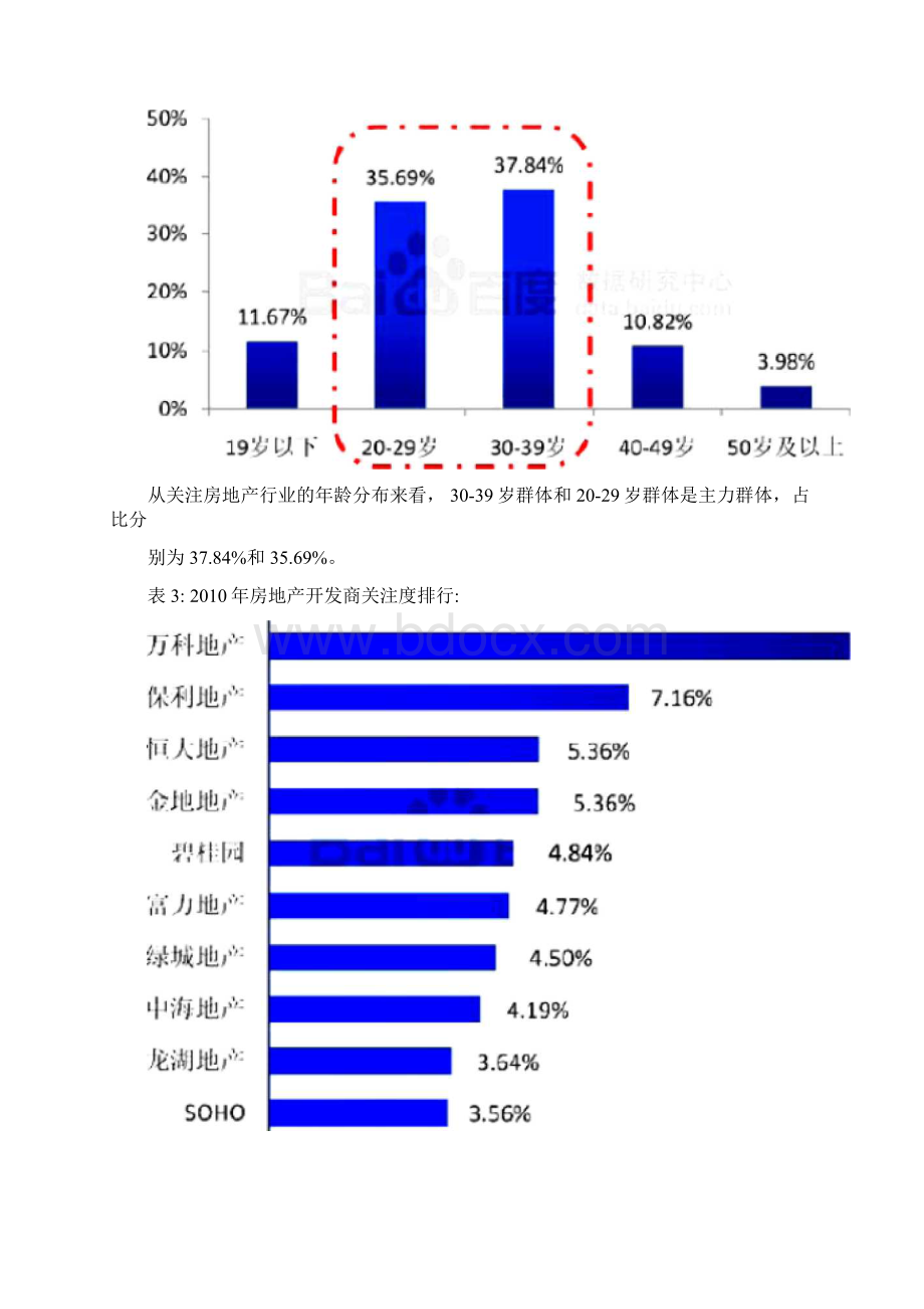 服务创新中国房地产行业的创新.docx_第3页