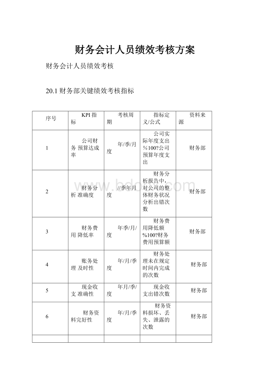 财务会计人员绩效考核方案Word文档下载推荐.docx_第1页