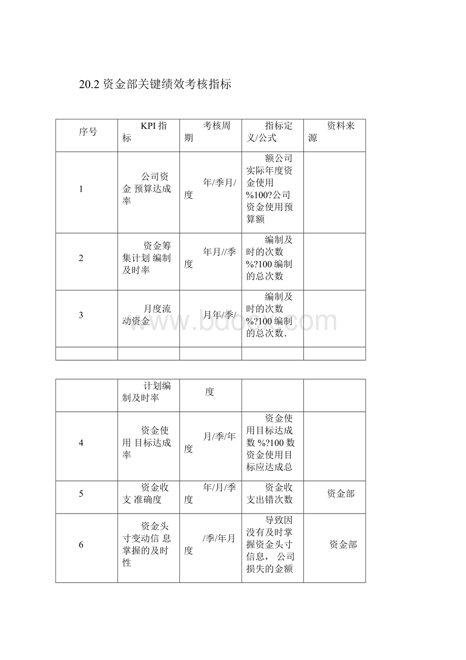 财务会计人员绩效考核方案Word文档下载推荐.docx_第2页