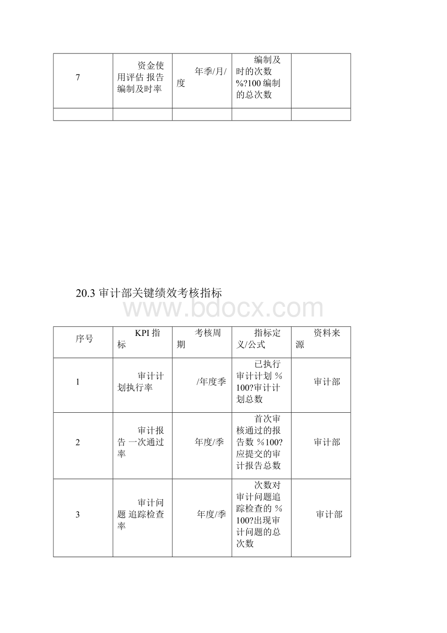 财务会计人员绩效考核方案Word文档下载推荐.docx_第3页