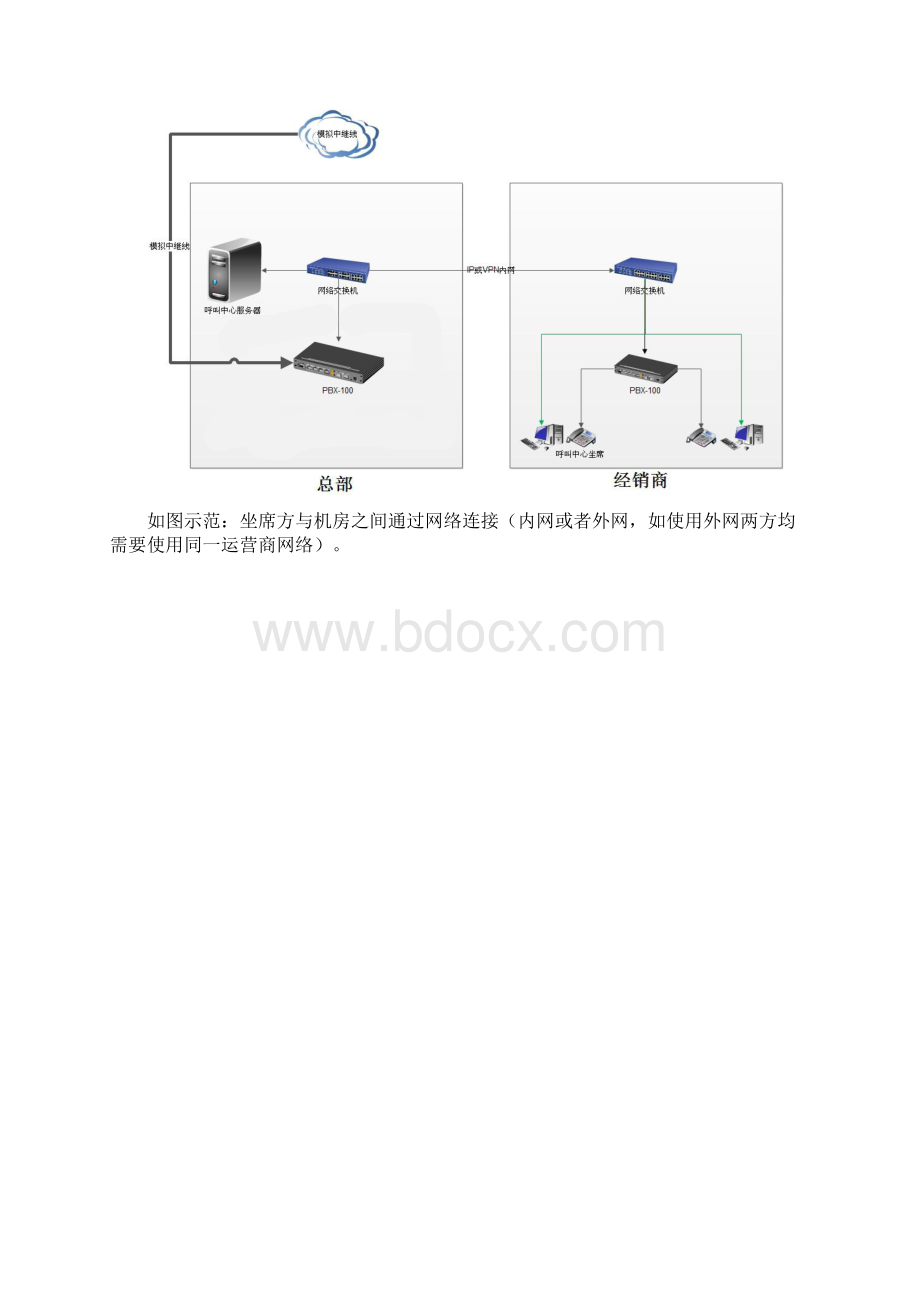 呼叫中心设计方案.docx_第3页