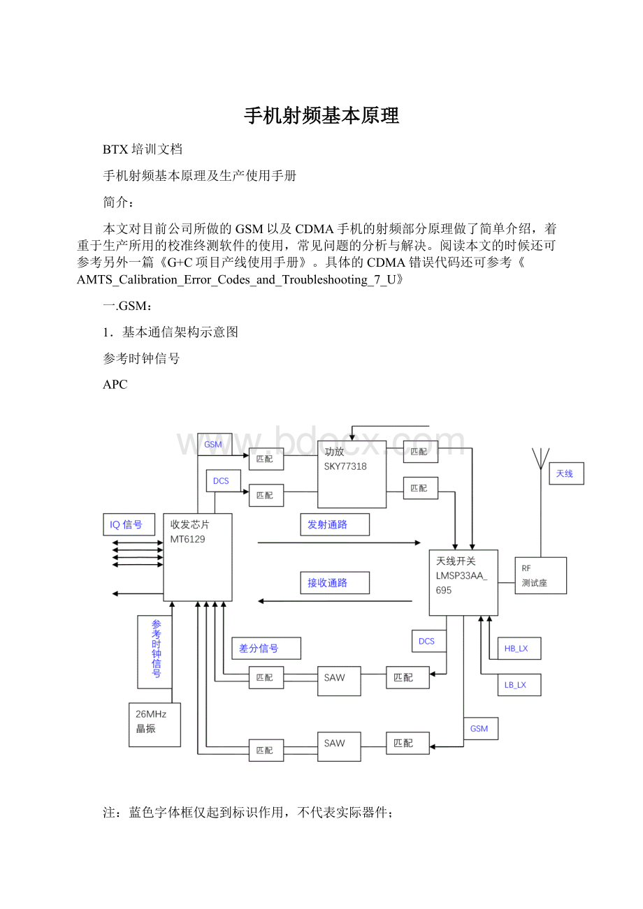 手机射频基本原理.docx_第1页