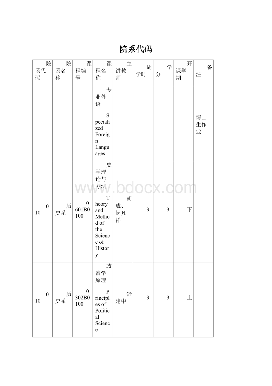 院系代码Word格式.docx_第1页