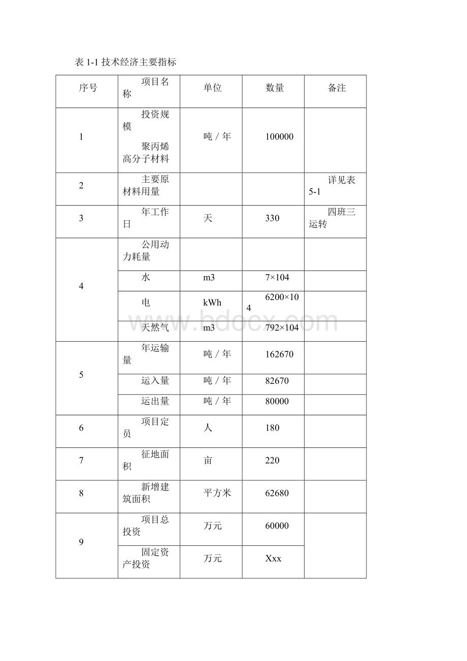 年产8万吨聚丙烯高分子材料生产线投资项目可行性报告Word下载.docx_第3页