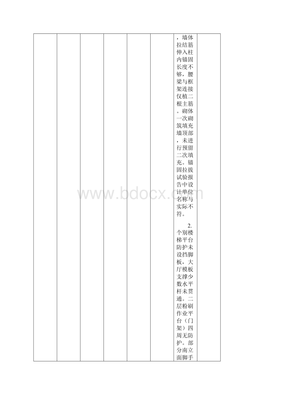 工程质量安全提升行动督查项目存在问题汇总表.docx_第3页