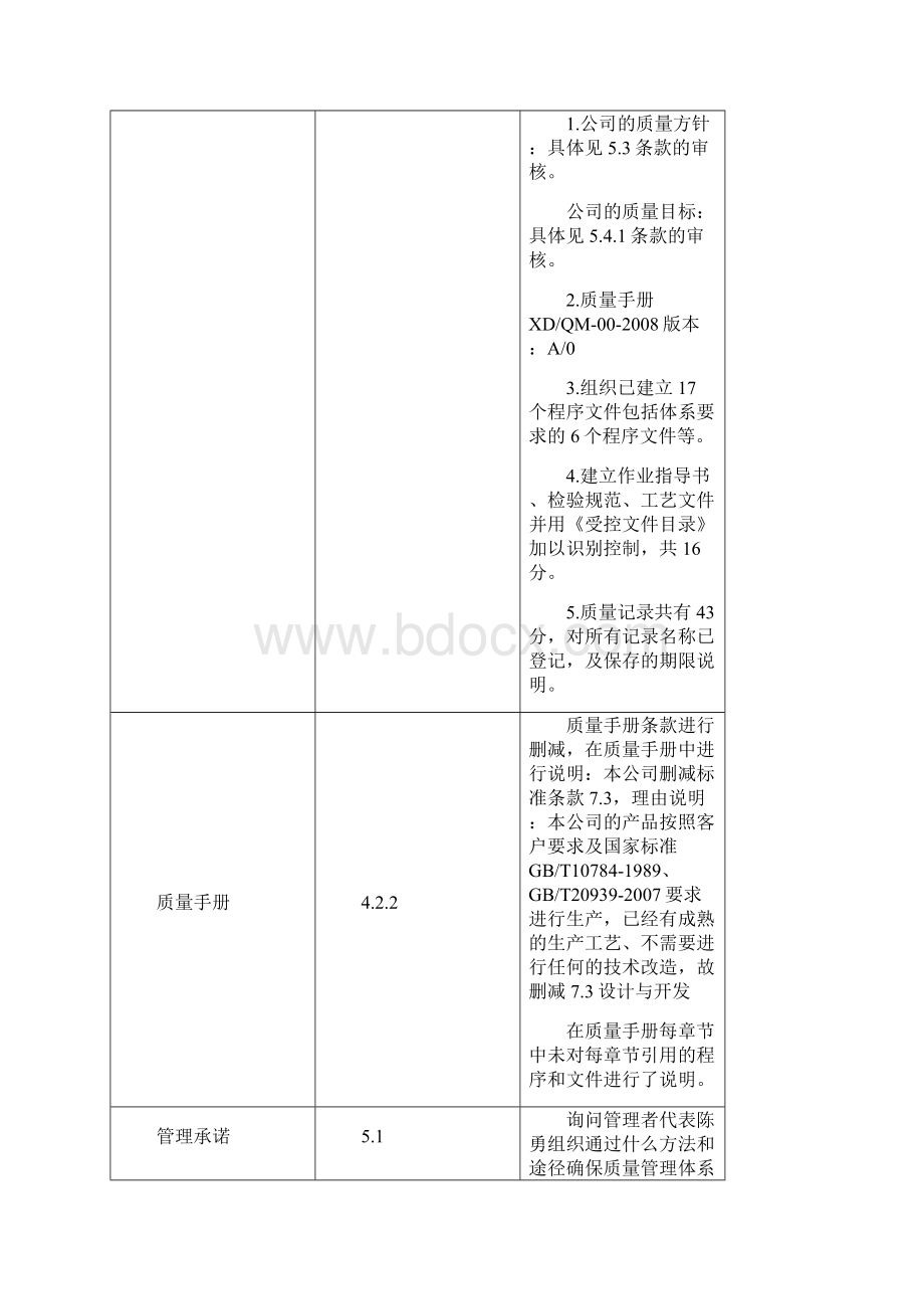 质量体系外审记录Word下载.docx_第2页