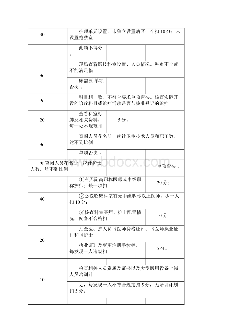 河南省一级综合医院执业评审细则试行doc.docx_第3页