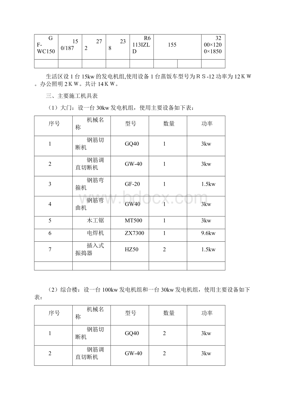 发电机组临电方案.docx_第2页