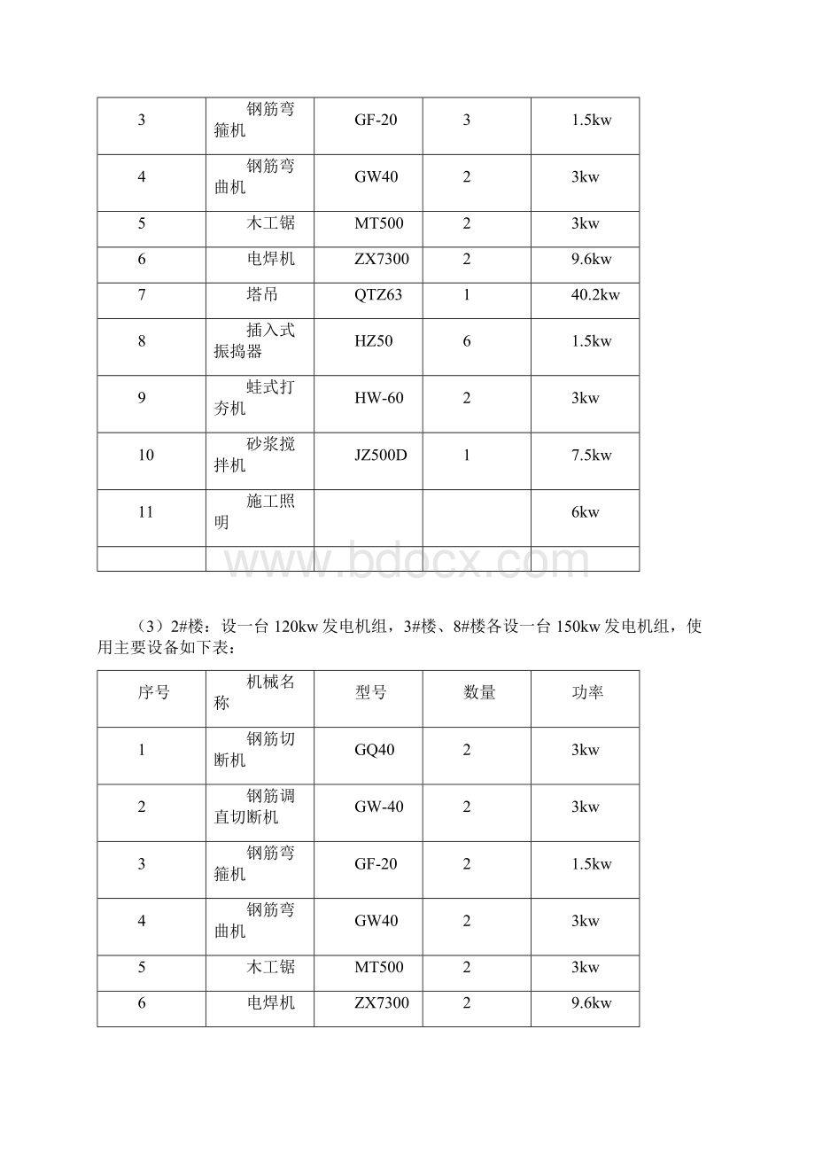 发电机组临电方案Word下载.docx_第3页