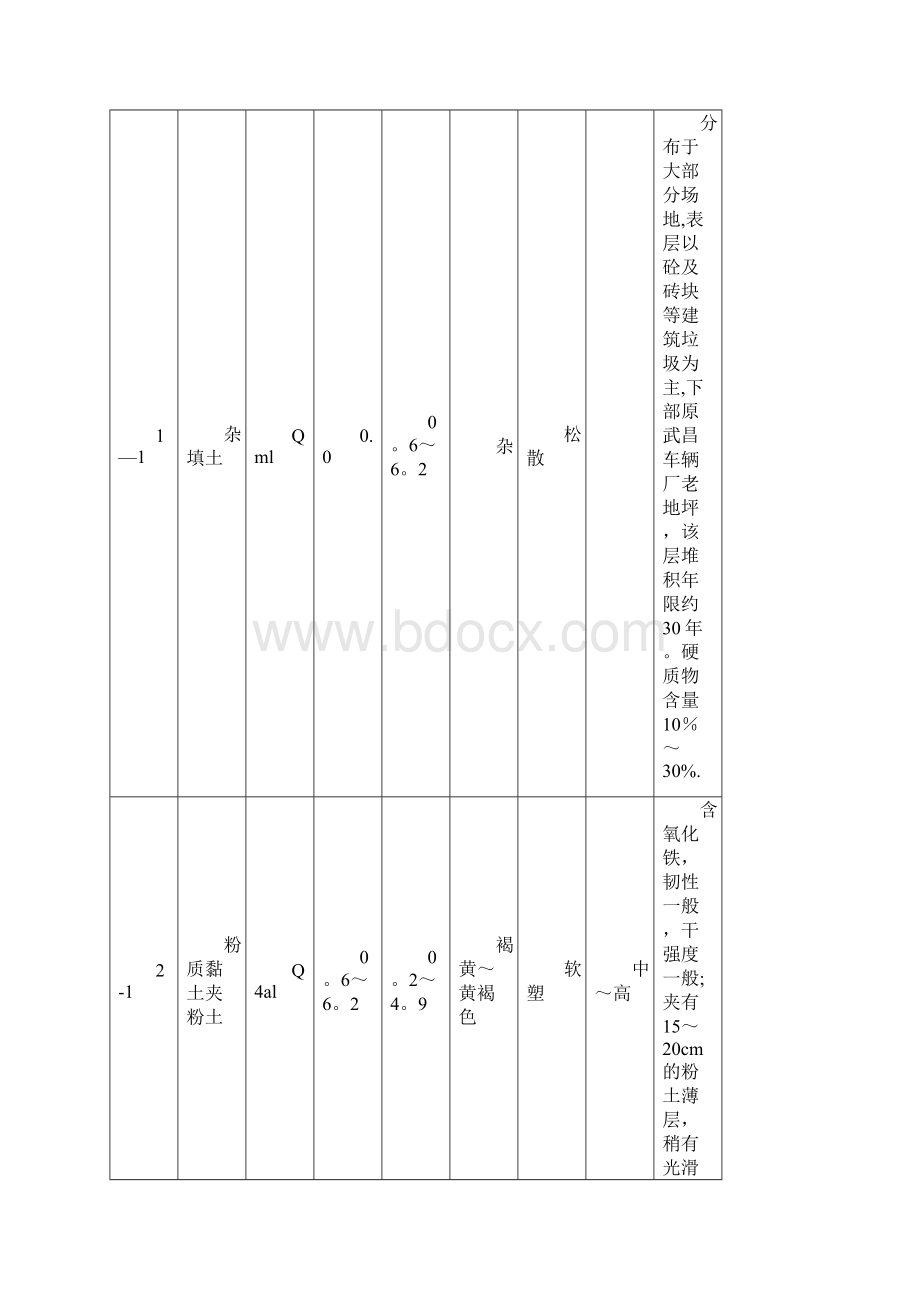 华中刺绣科技文化产业集群基地项目工程地下室土方开挖施工方案方案.docx_第3页