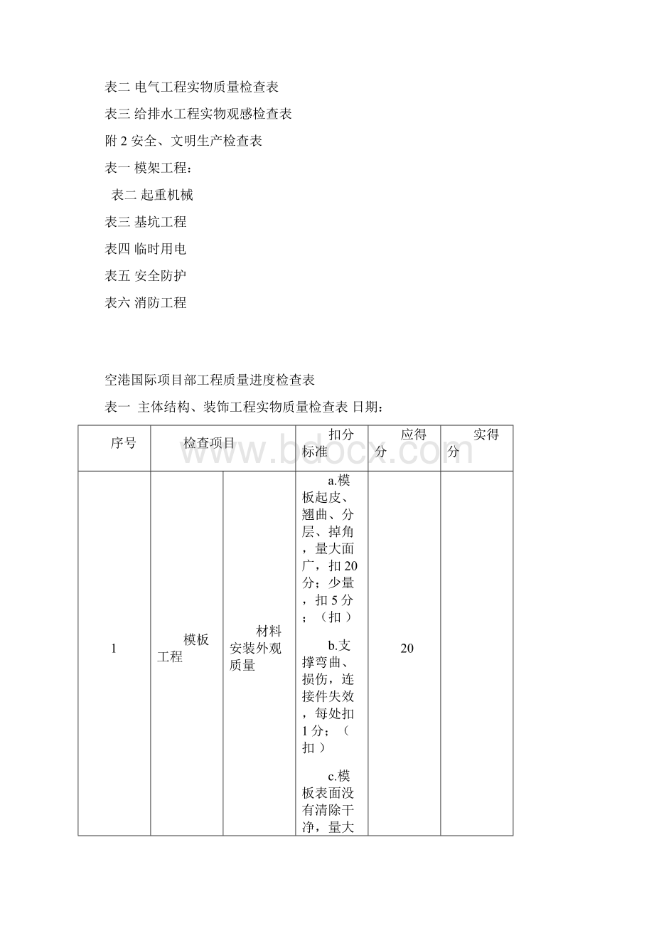 工程施工质量检查及评比制度Word文件下载.docx_第3页