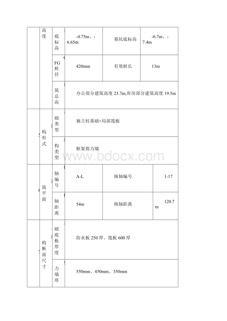 中体彩钢筋方案.docx_第3页