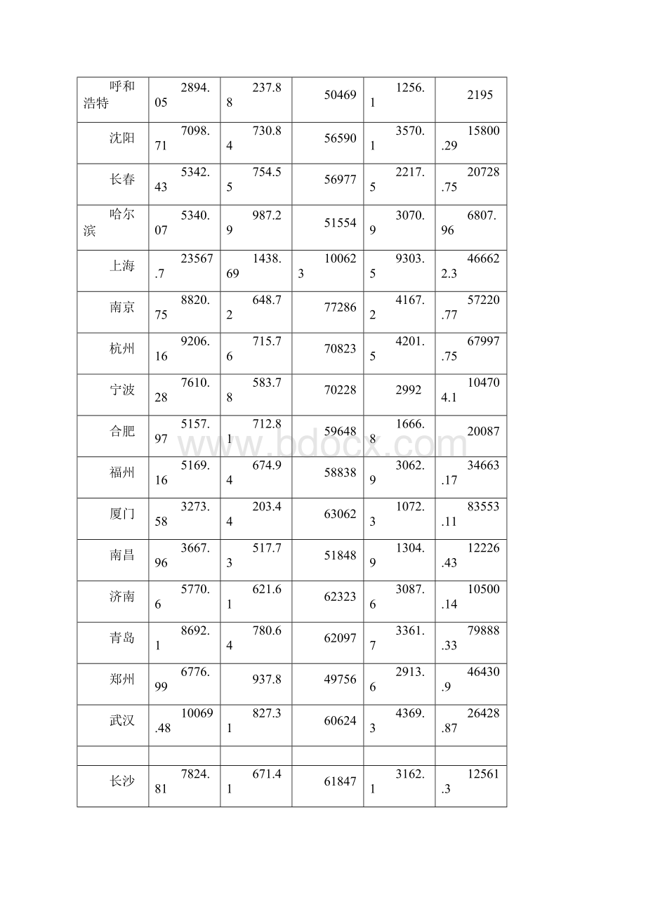 spss数据分析作业中国区域经济类型的聚类和判别分析.docx_第3页