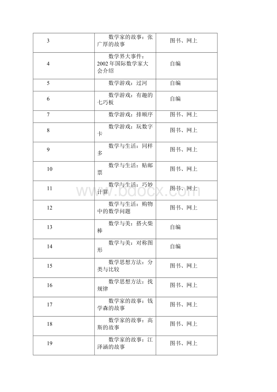 数学文化校本课程纲要文档格式.docx_第2页