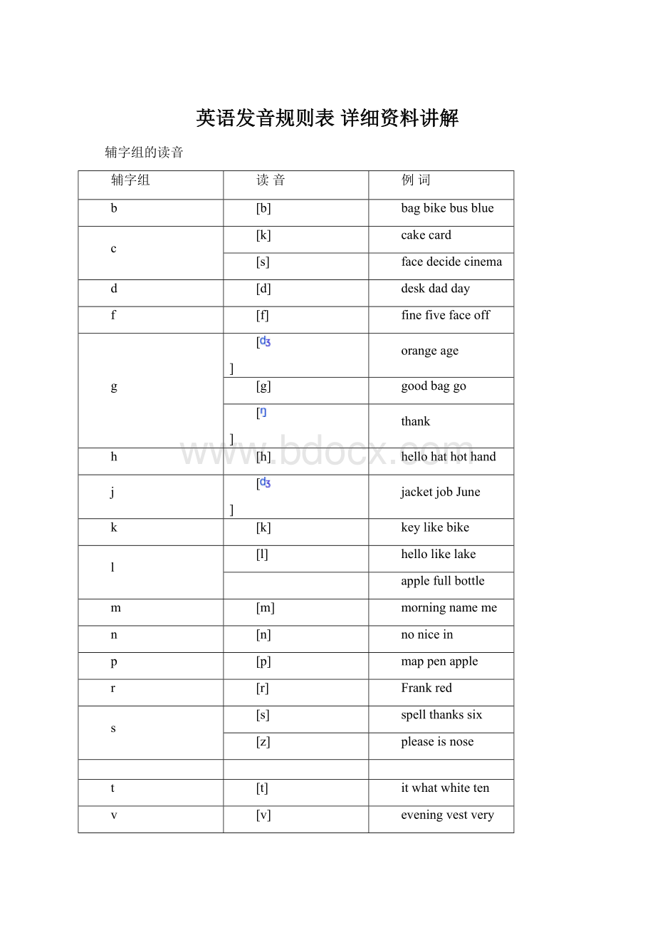 英语发音规则表 详细资料讲解.docx