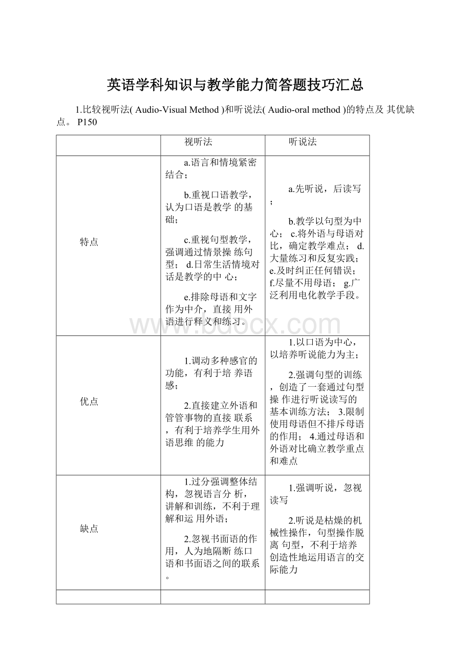 英语学科知识与教学能力简答题技巧汇总.docx_第1页