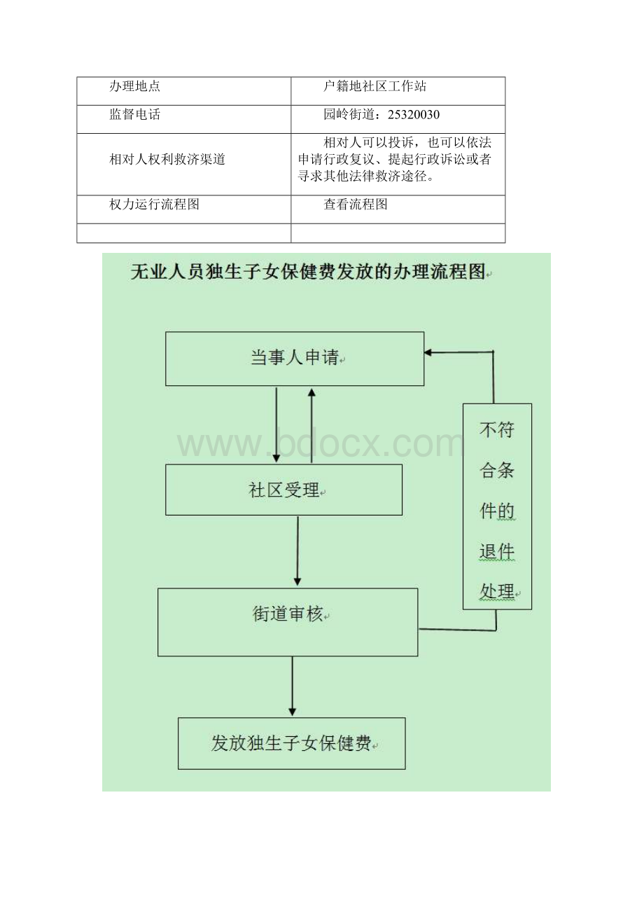 无业人员独生子女保健费发放Word文件下载.docx_第2页