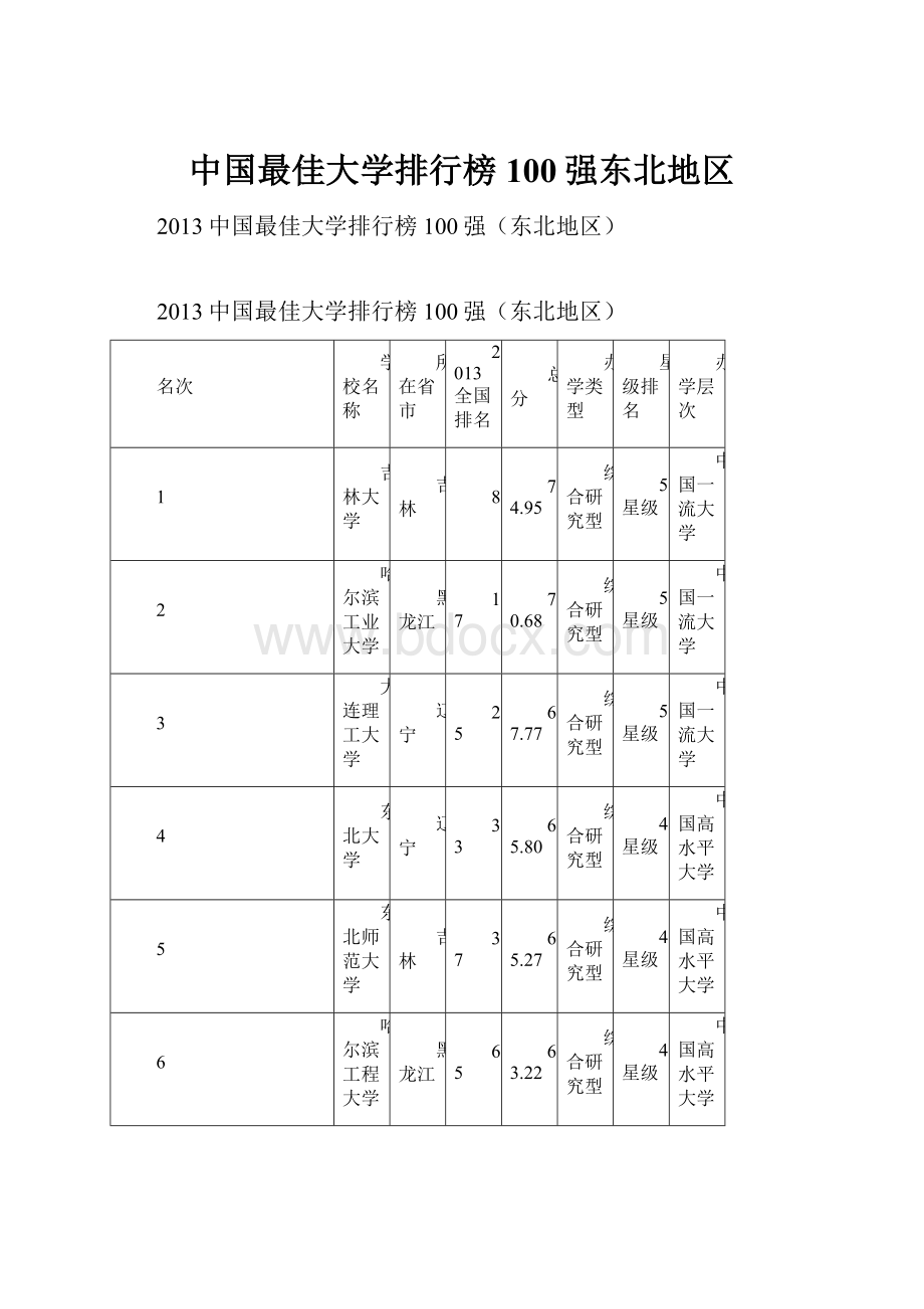 中国最佳大学排行榜100强东北地区Word下载.docx_第1页