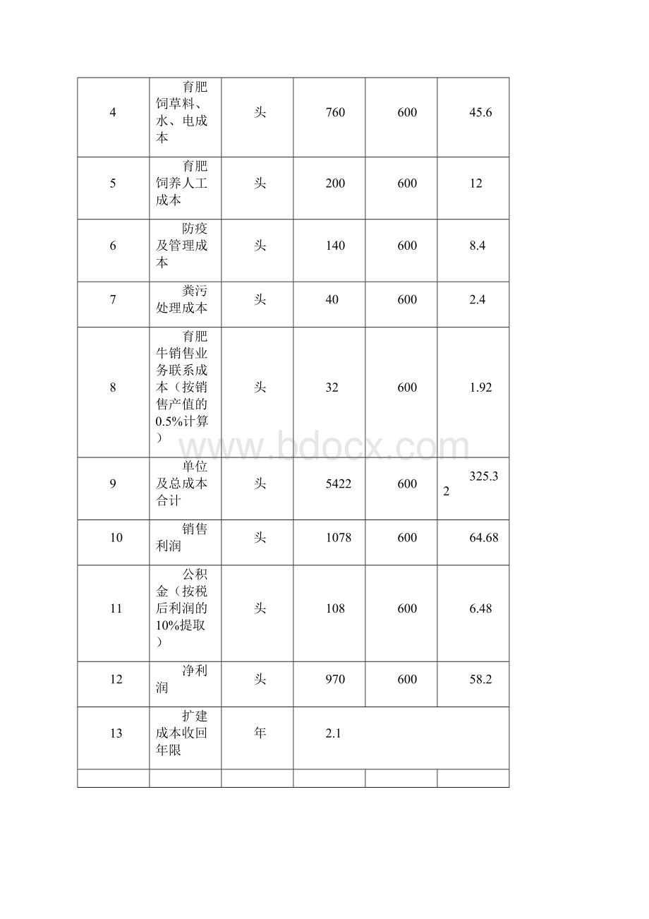 建岐养殖场肉牛育肥场建设项目可行性研究报告书.docx_第3页