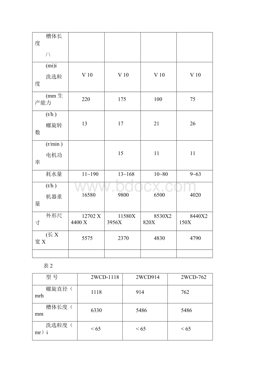 WCD螺旋洗砂机说明书Word下载.docx_第2页