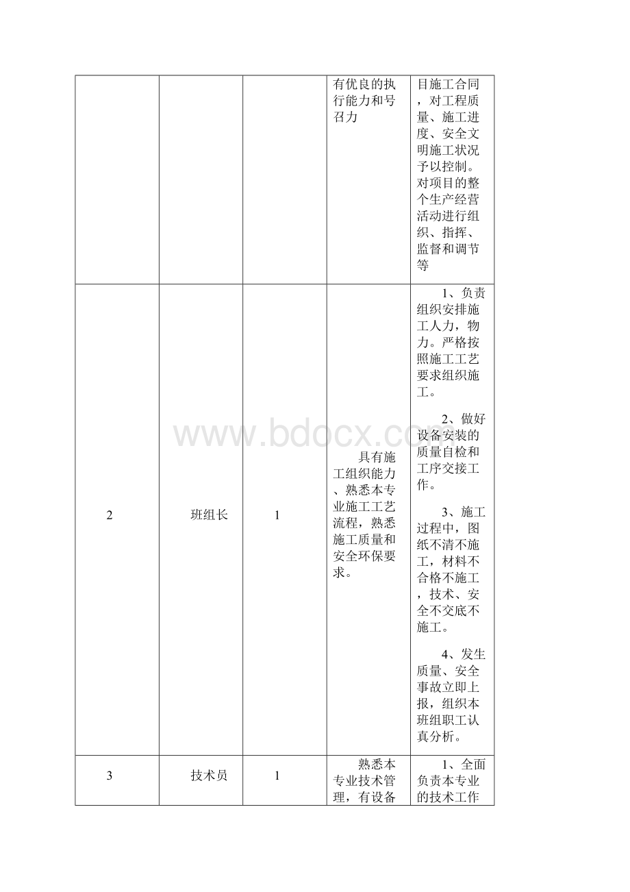 气氨管道安装方案Word文档格式.docx_第3页