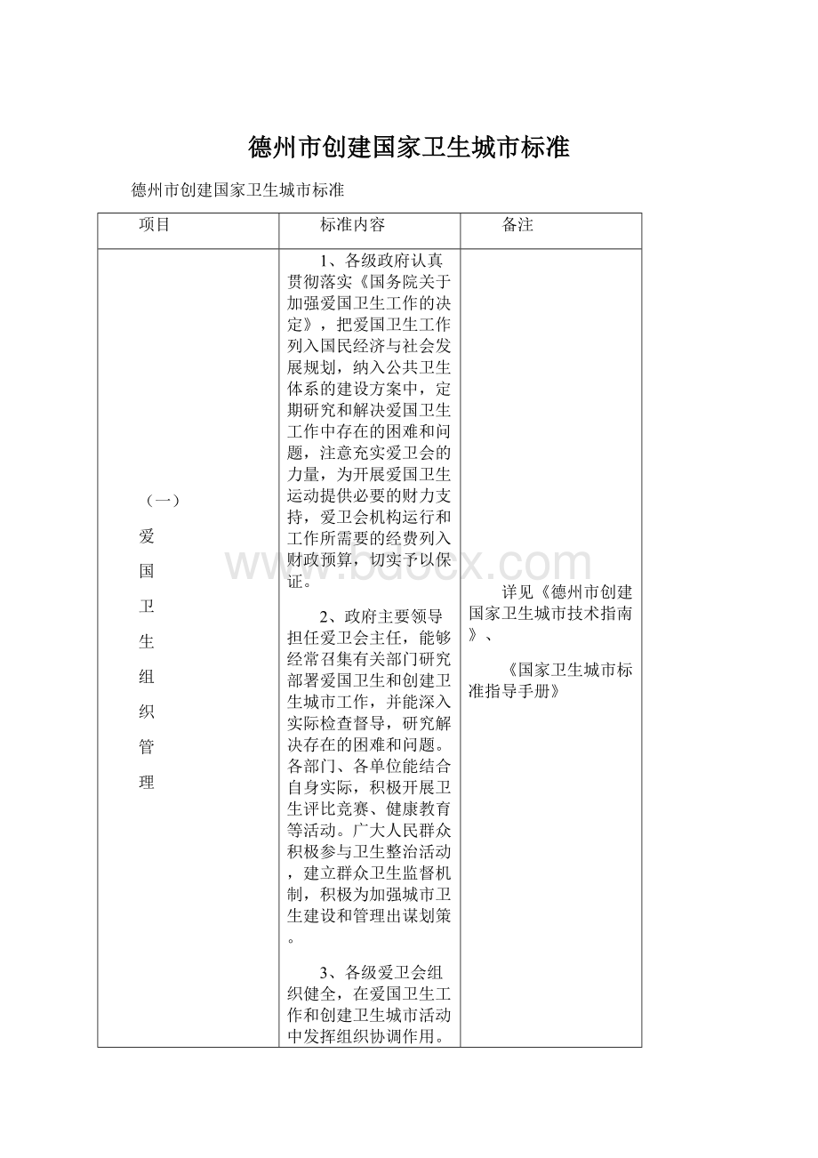 德州市创建国家卫生城市标准Word格式.docx_第1页