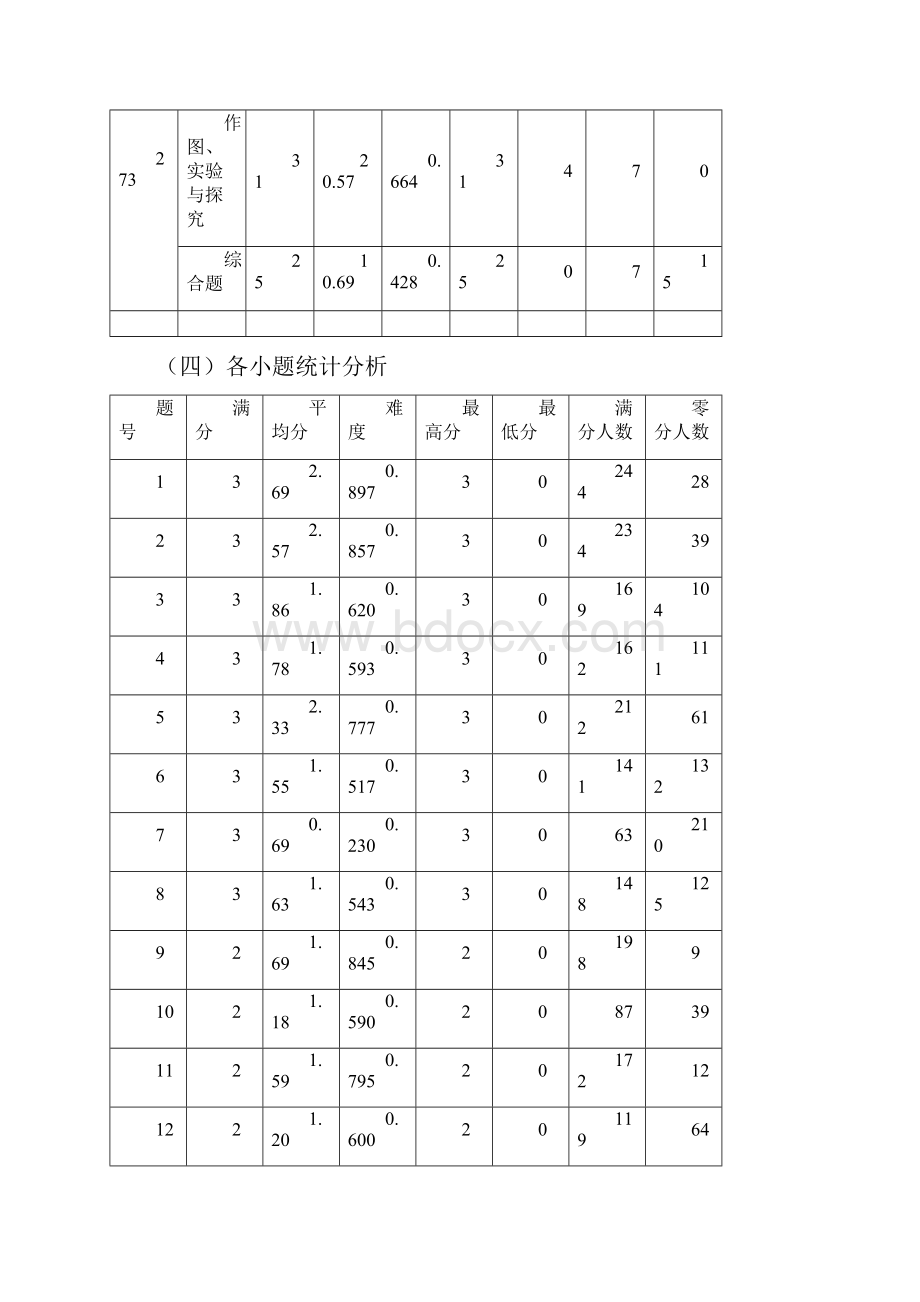 临沧市初中学业水平考试物理质量分析报告.docx_第3页