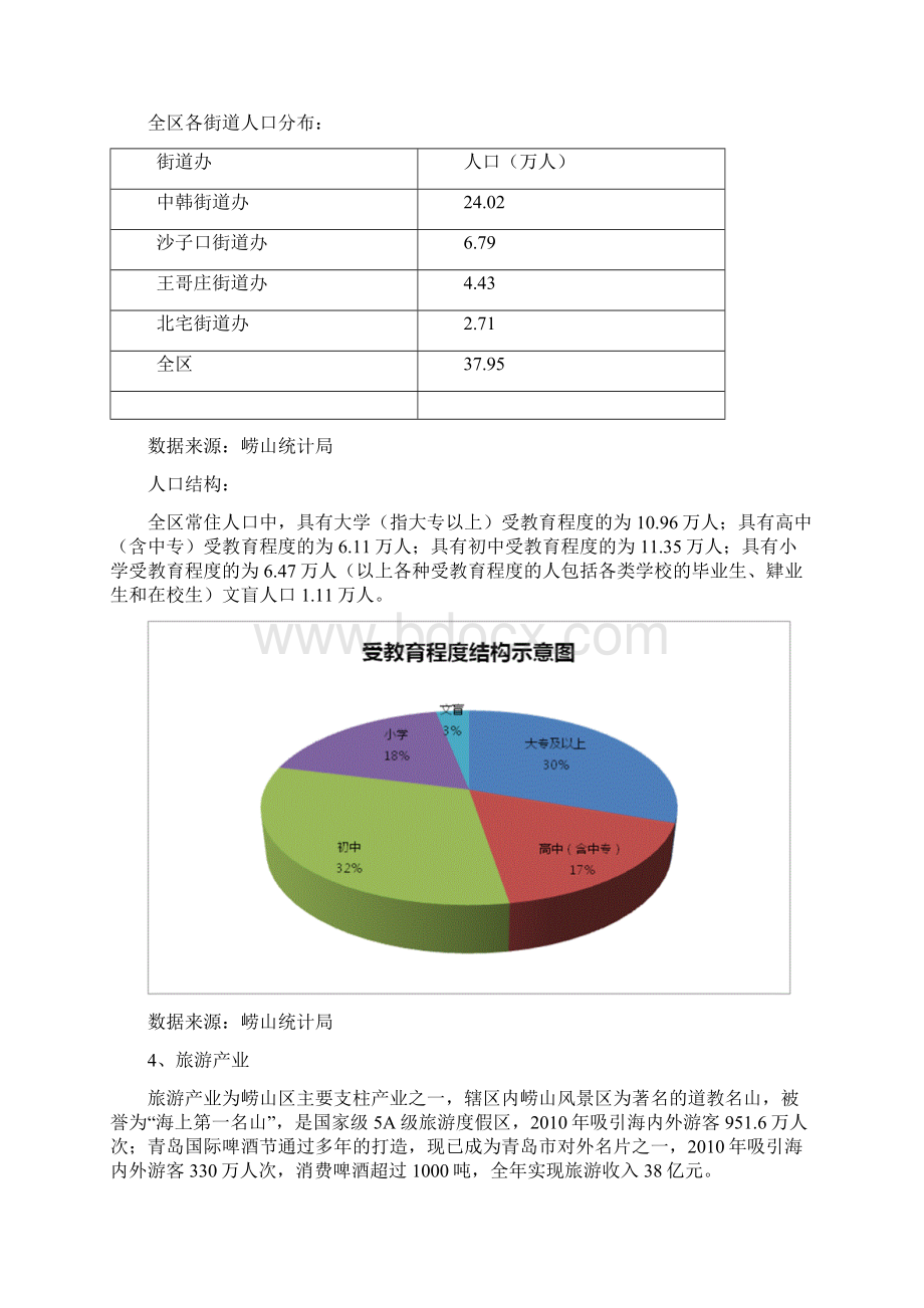 崂山区区域市场分析1656182559.docx_第2页