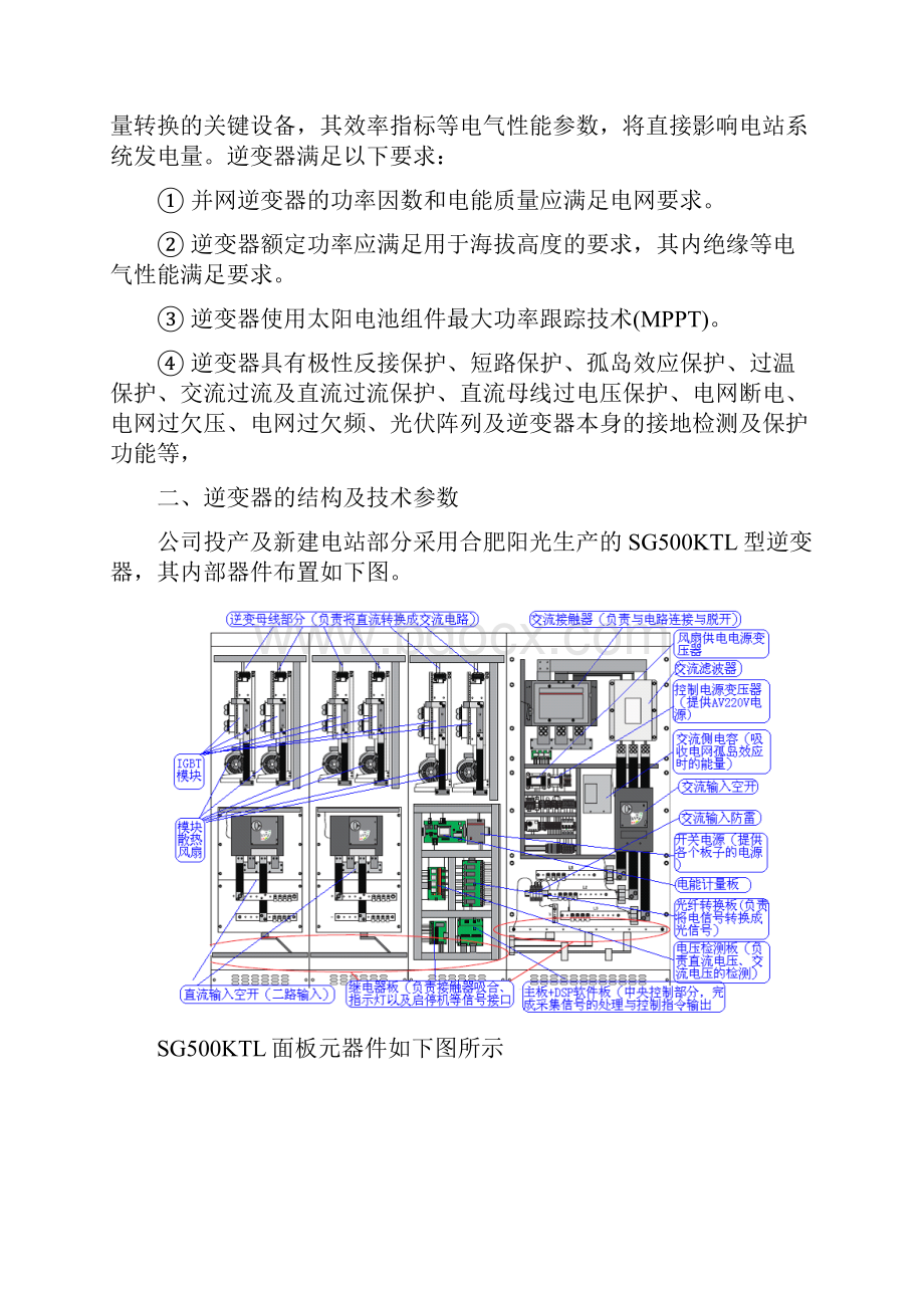 阳光逆变器检修手册Word文件下载.docx_第2页