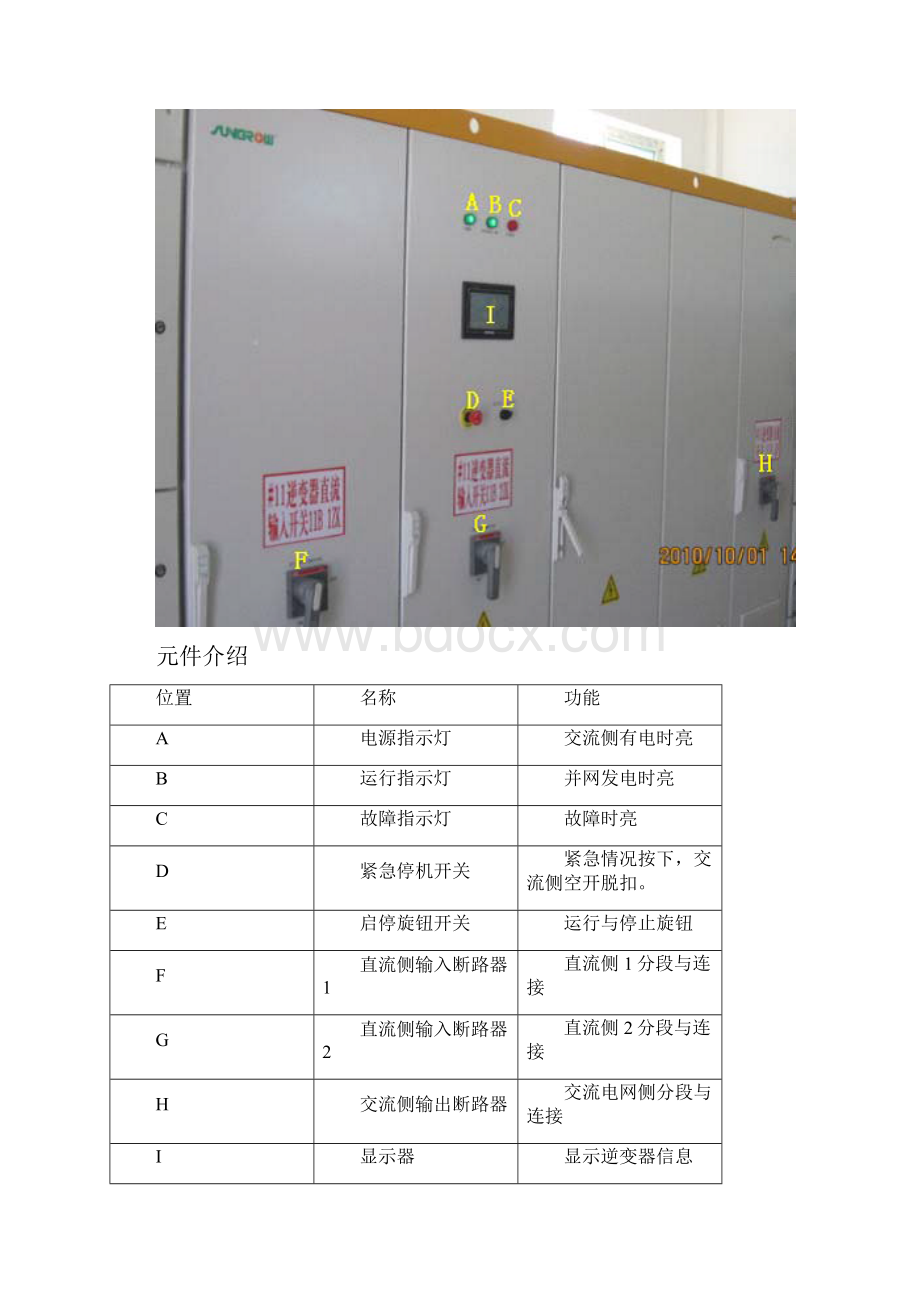 阳光逆变器检修手册Word文件下载.docx_第3页