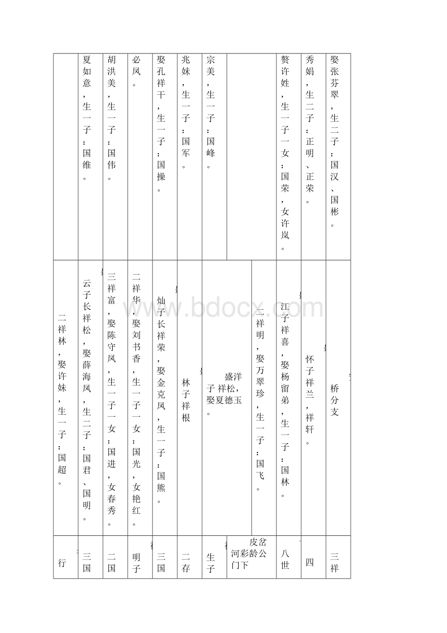 徐氏宗谱1Word文件下载.docx_第2页