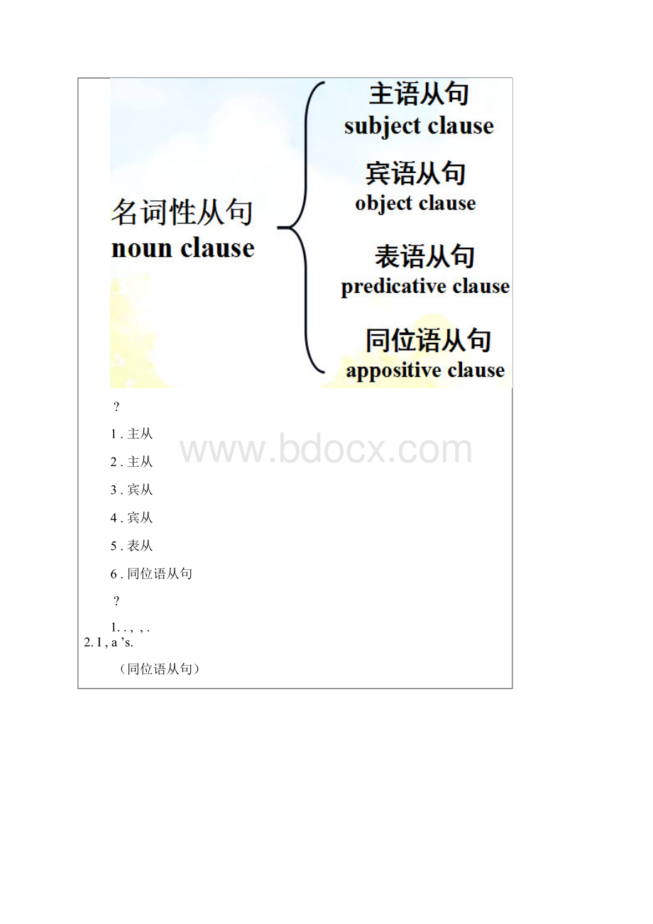 高中英语同位语从句讲义教师版Word格式.docx_第2页