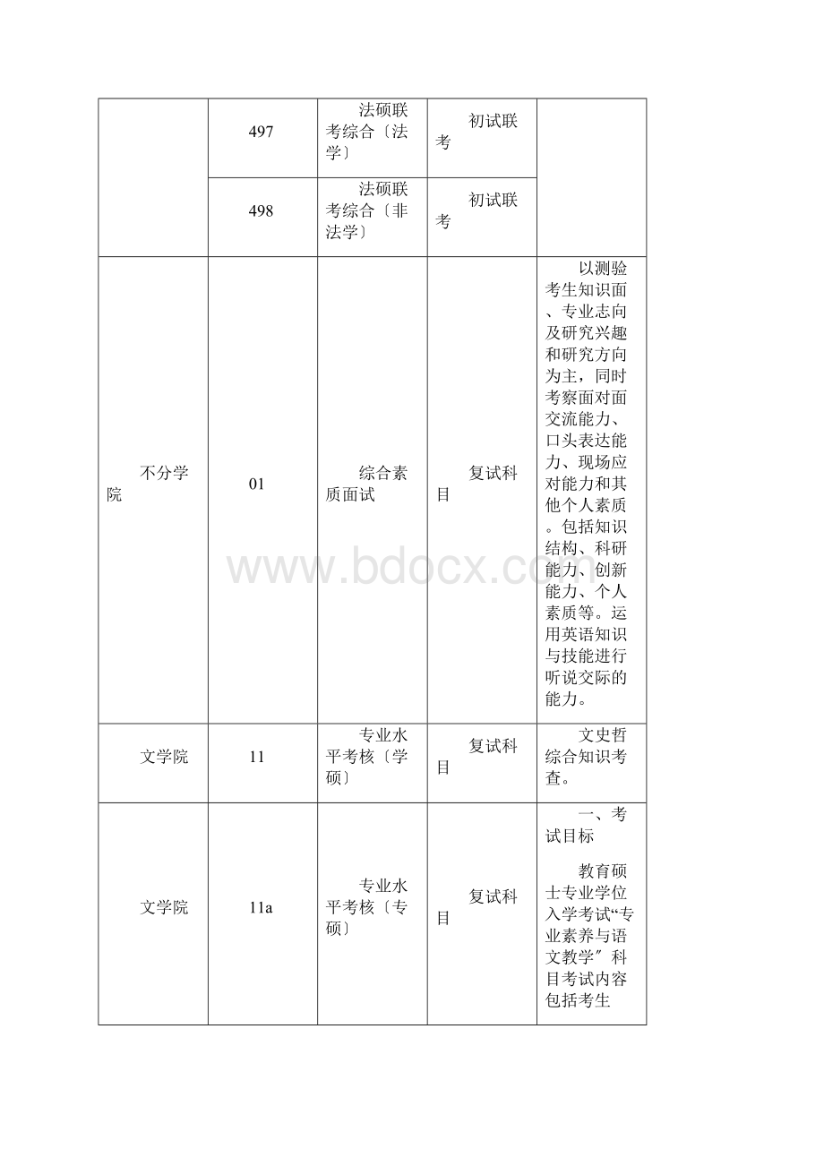 汕头大学硕士招生考试科目考试大纲.docx_第2页