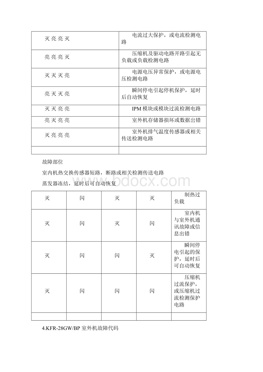 澳柯玛空调故障代码.docx_第3页