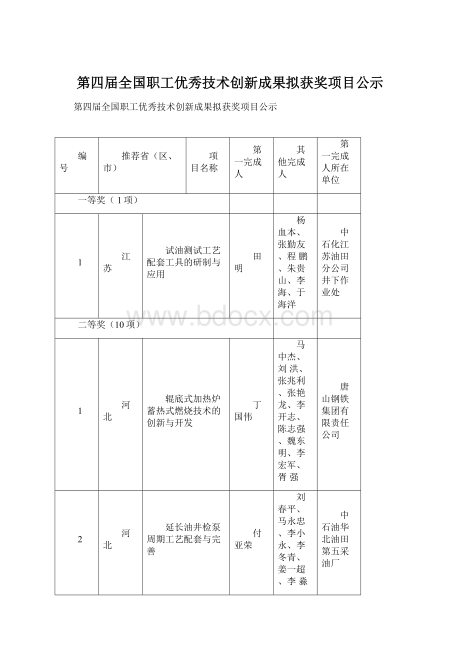 第四届全国职工优秀技术创新成果拟获奖项目公示.docx