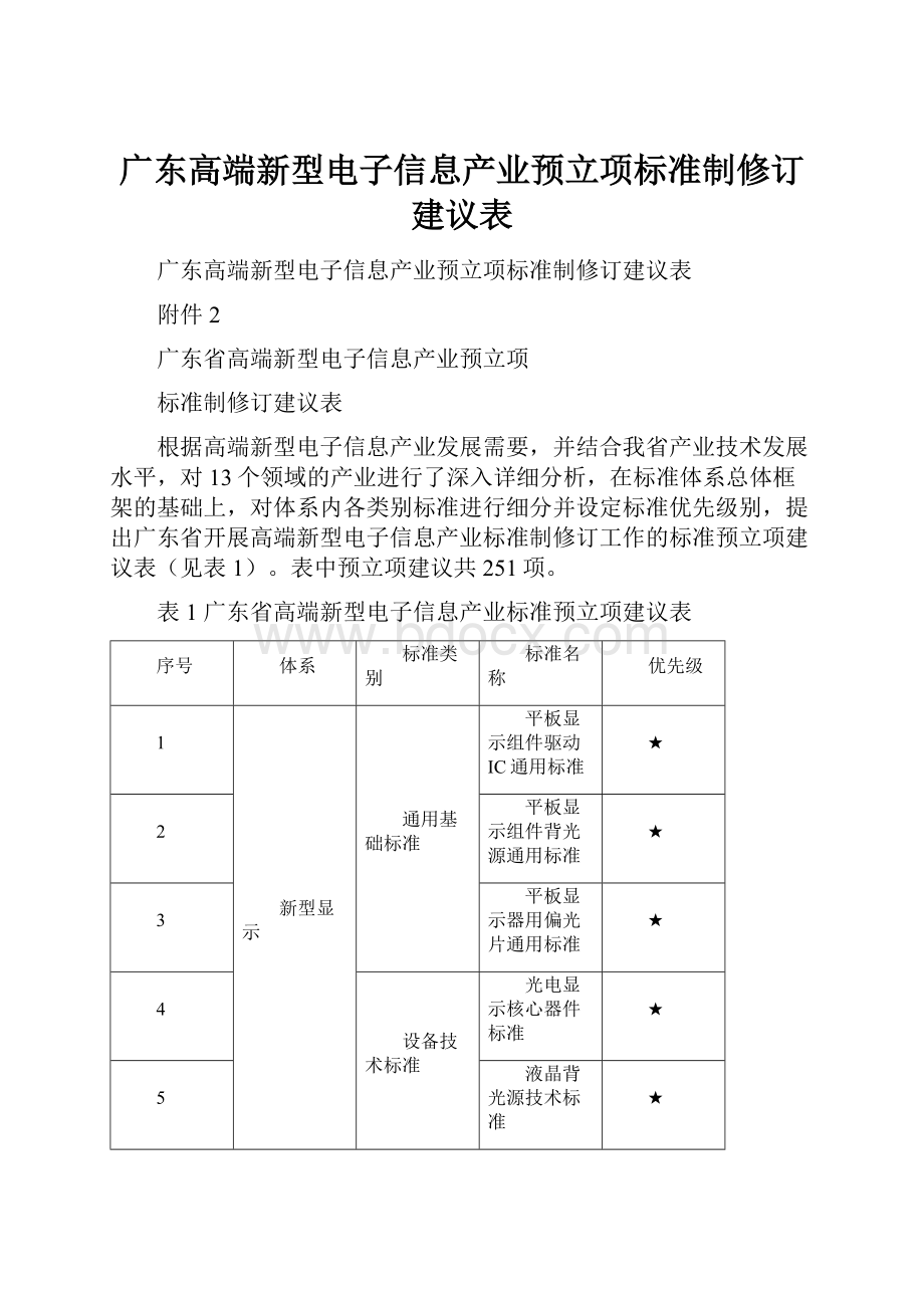 广东高端新型电子信息产业预立项标准制修订建议表Word文档格式.docx_第1页