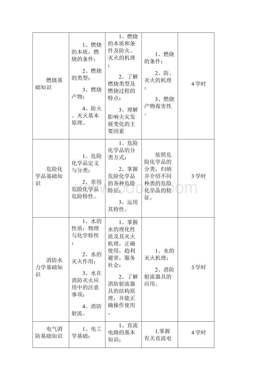 建构筑物消防员教学大纲.docx_第3页