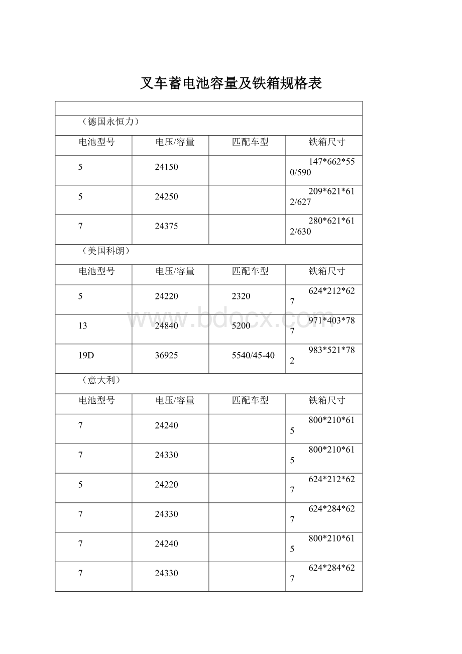 叉车蓄电池容量及铁箱规格表Word下载.docx