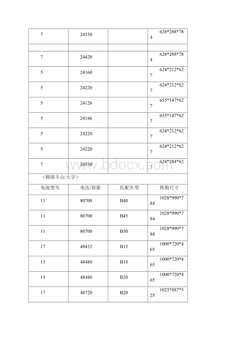 叉车蓄电池容量及铁箱规格表Word下载.docx_第2页