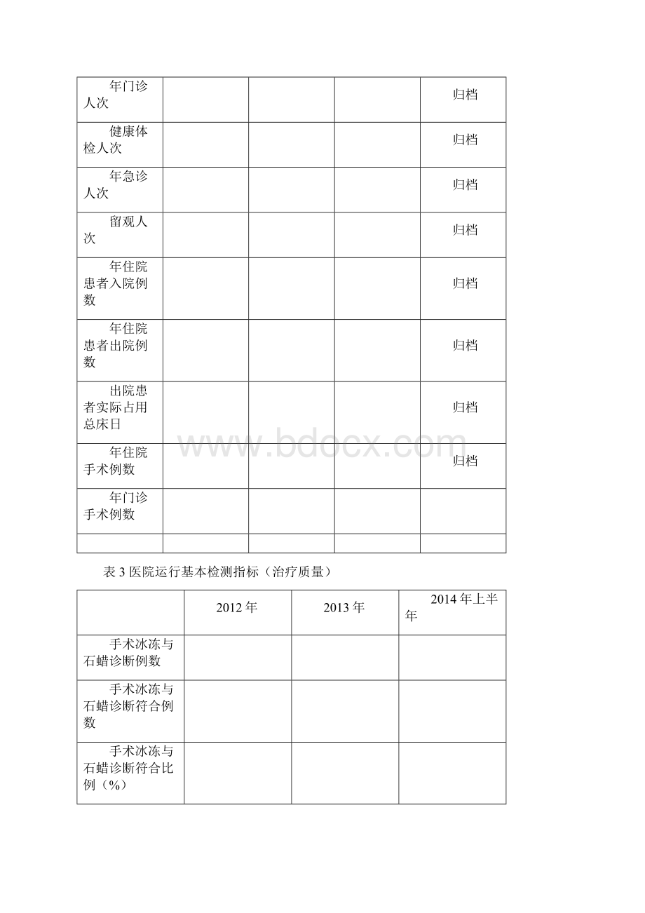 医院运行基本监测指标.docx_第3页