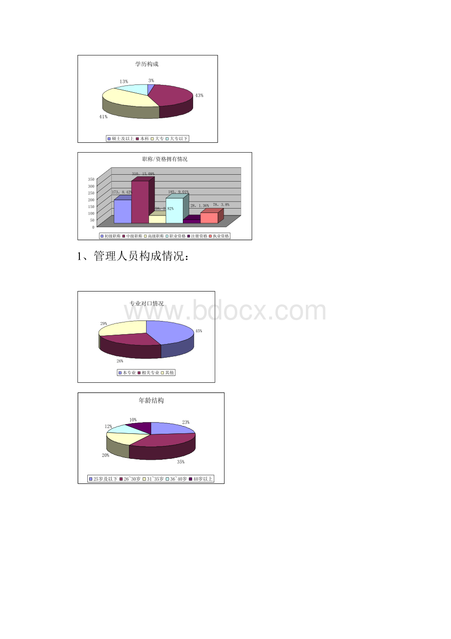 新版XX集团人力资源部人才梯队建设实施规划可行性方案.docx_第2页