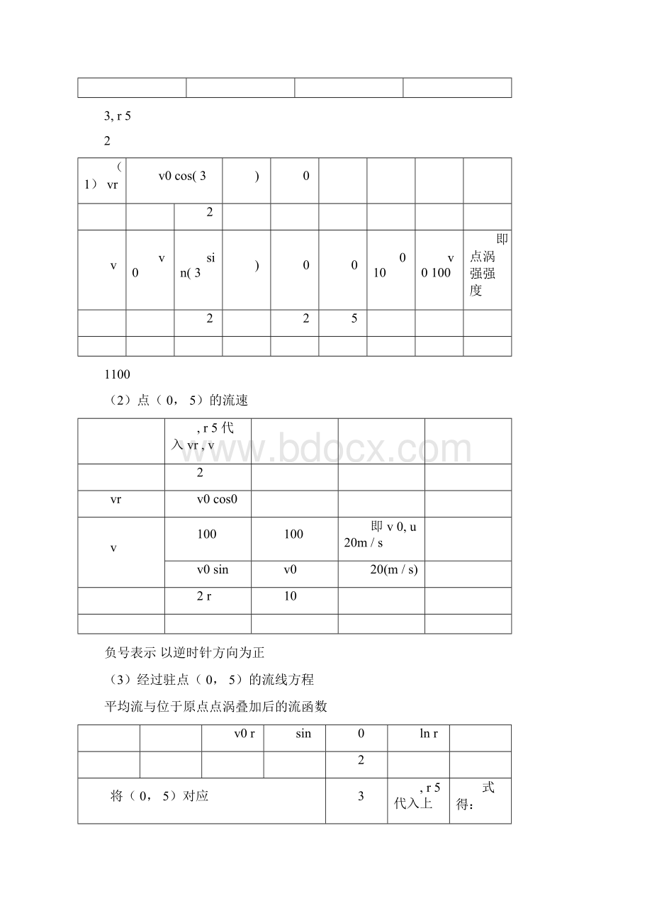 流体力学第五章习题.docx_第2页