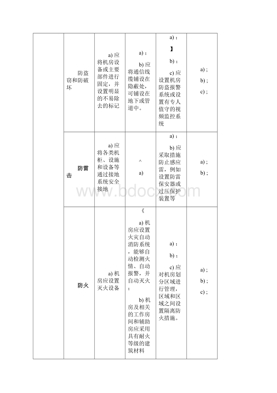 网络安全等级保护20通用要求表格版文档格式.docx_第2页