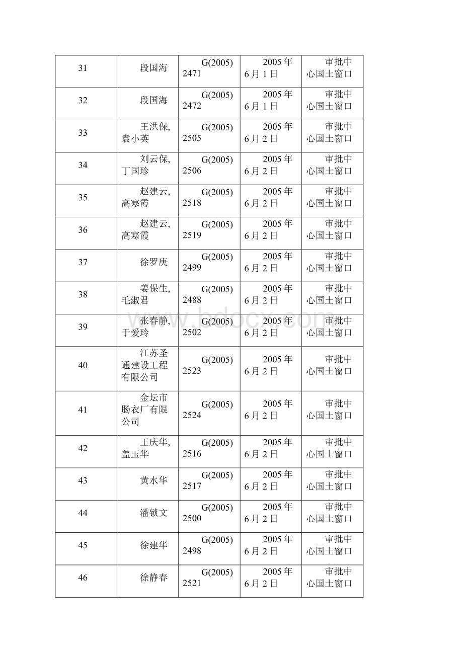 用户名称土地证号办结日期受理窗口1.docx_第3页