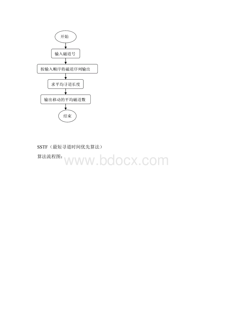 操作系统磁盘调度算法实验报告Word文档下载推荐.docx_第3页