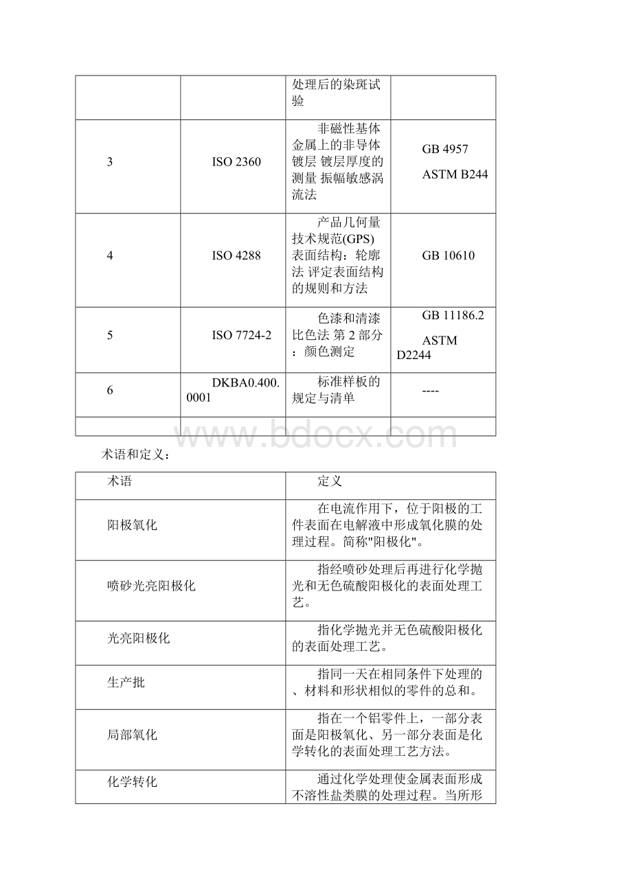 铝及铝合金阳极氧化质量要求.docx_第2页