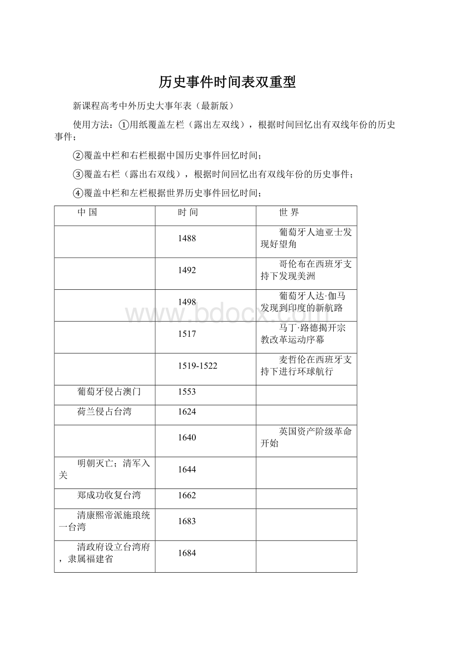 历史事件时间表双重型Word下载.docx