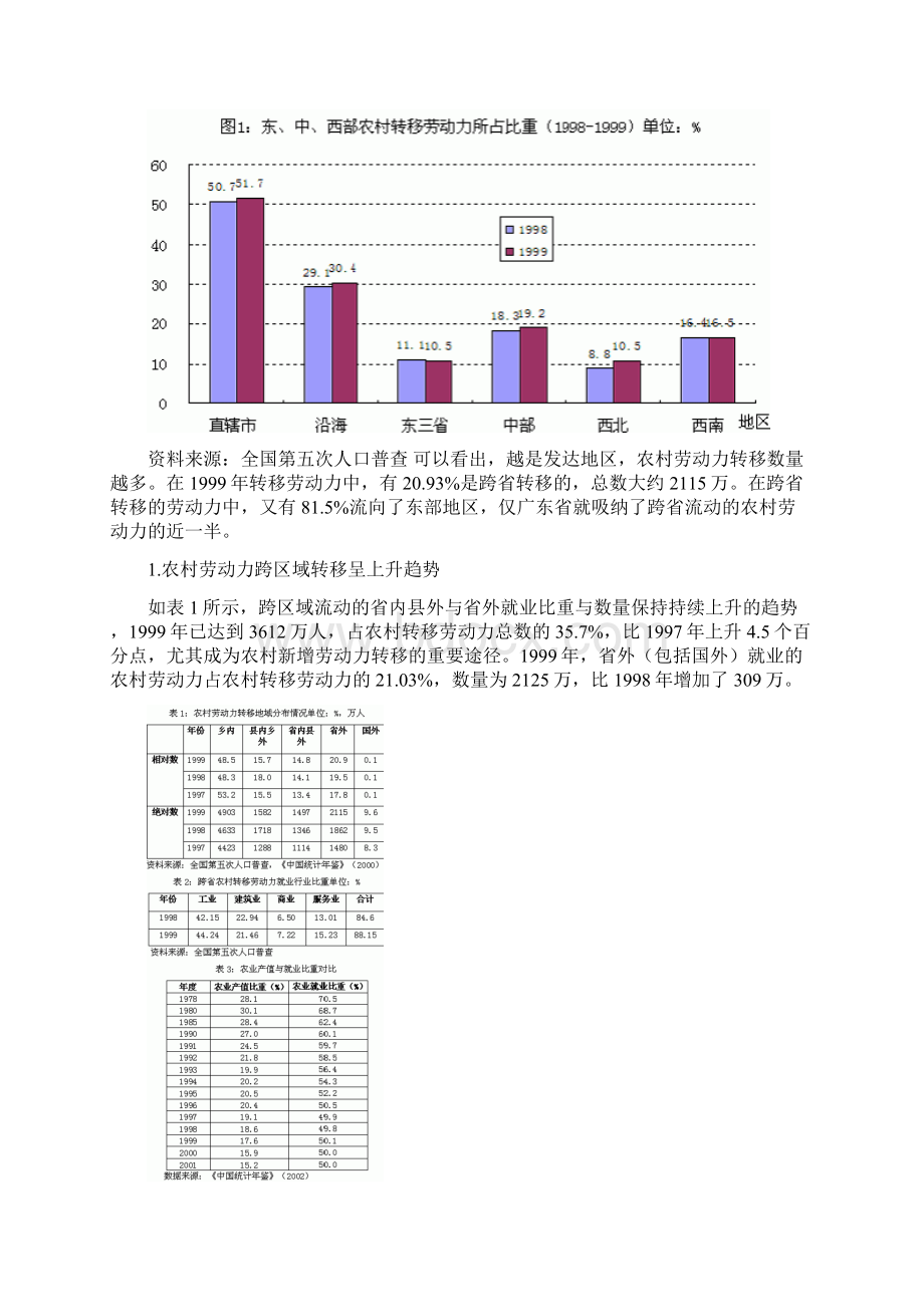 中国农村劳动力转移现状问题与发展.docx_第3页