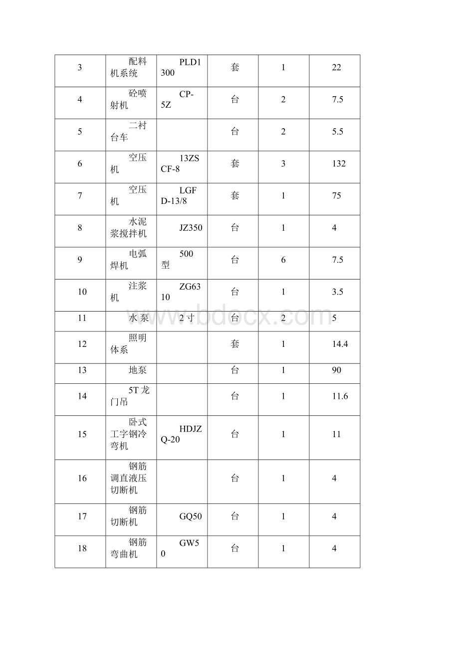 隧道工程临时用电专项方案Word格式文档下载.docx_第2页