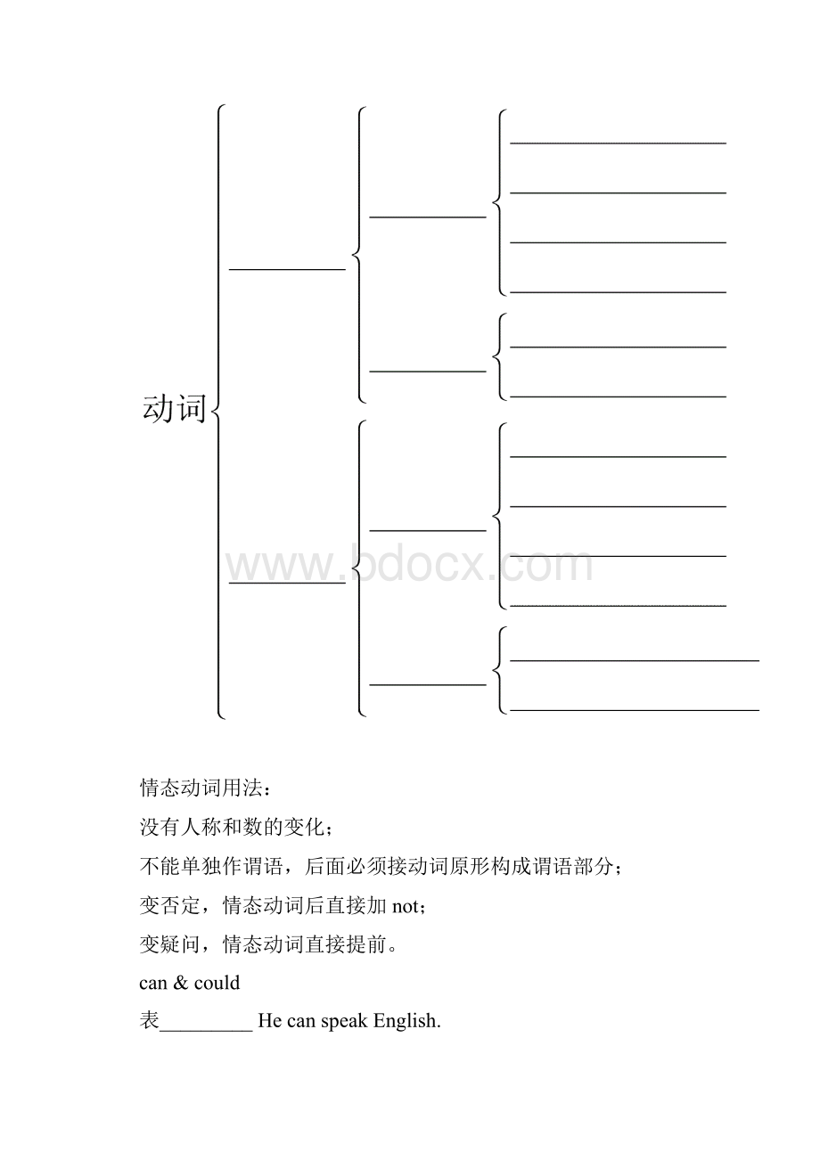 中考英语二轮复习 第2讲 动词分类与谓语动词讲义.docx_第2页